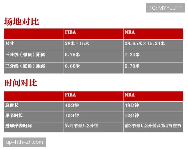 回场规则差异：NBA与FIBA回场违例判罚标准有何不同？
