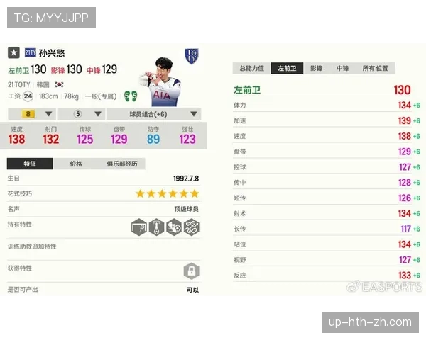 C罗与莱万托尼前置射门频率分布差异及趋势分析 C罗与莱万托尼前置射门频率分布差异及趋势分析