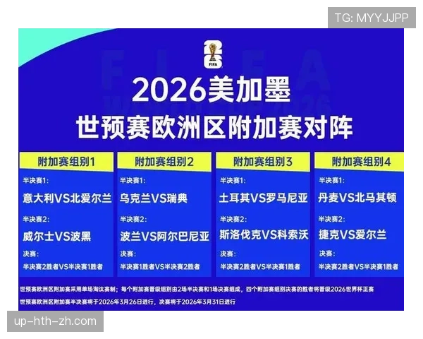 2026世界杯官方晋级计算详解